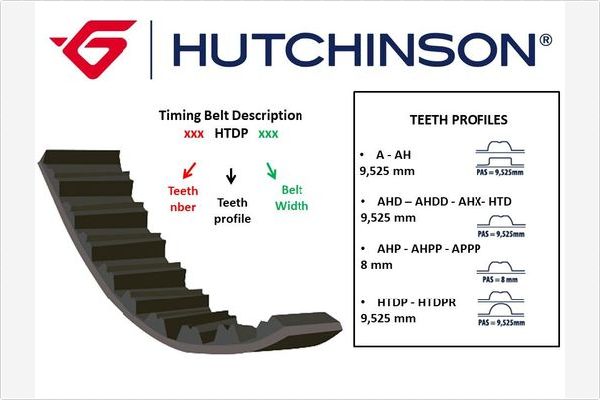 Зубчатый ремень HUTCHINSON 126 AHPP 15