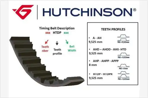 Ремень грм HUTCHINSON 114HTDP17