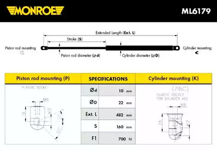 Газовая пружина крышка багажник monroe maxlift