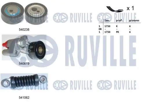 Комплект поликлинового ремня citroen berlingo RUVILLE 570150